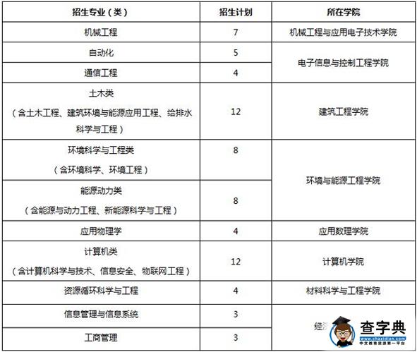 北京工业大学2016年励学成才计划招生简章