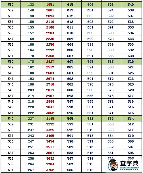 2016北京朝阳一模换算排名及等效往年高考分(文史)