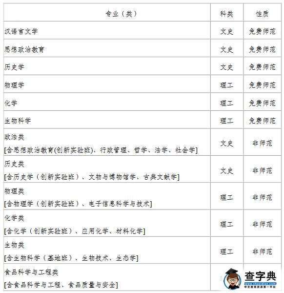 陕西师范大学2016年高校专项计划招生简章