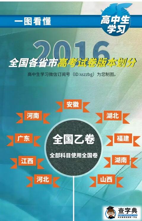 2016高考全国卷分甲乙丙卷 重庆四川等用丙卷