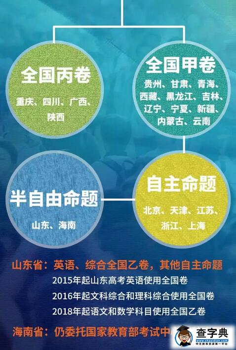 2016高考全国卷分甲乙丙卷 重庆四川等用丙卷