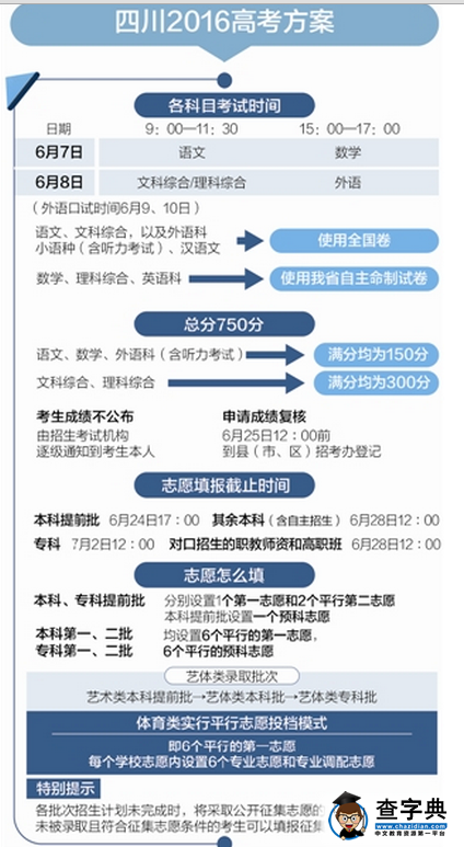 一张图看懂2016年四川高考招生实施规定