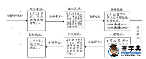 2016年安徽军校及国防生报考指南