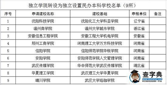 教育部：2016年更名大学及新增院校名单