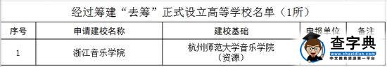 教育部：2016年更名大学及新增院校名单