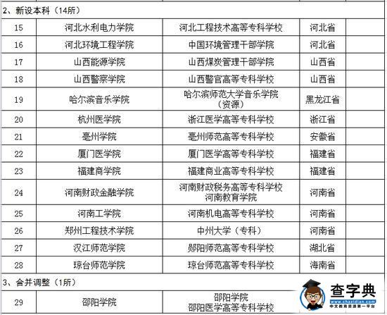 教育部：2016年更名大学及新增院校名单