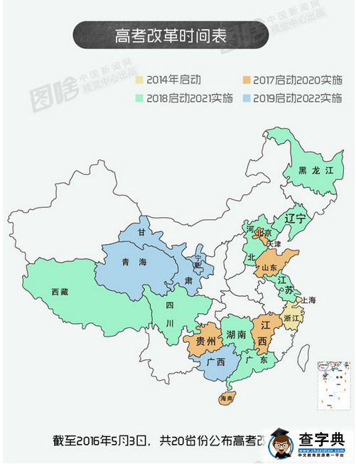 图解20省市高考改革新政策：不分文理是主流