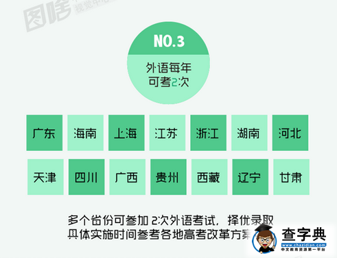 图解20省市高考改革新政策：不分文理是主流