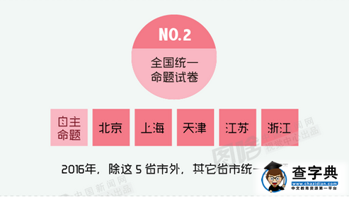 图解20省市高考改革新政策：不分文理是主流
