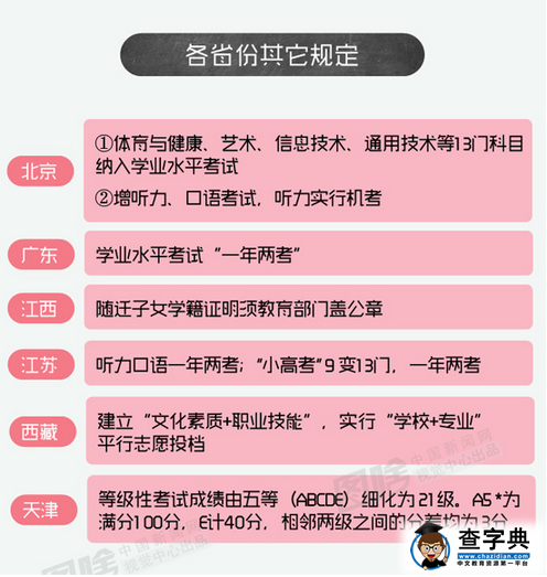 图解20省市高考改革新政策：不分文理是主流