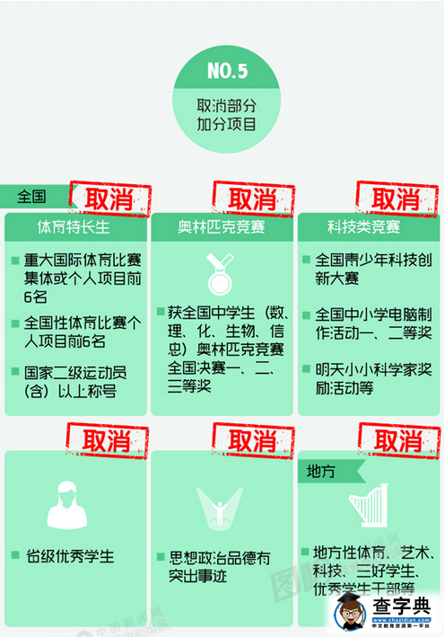 图解20省市高考改革新政策：不分文理是主流