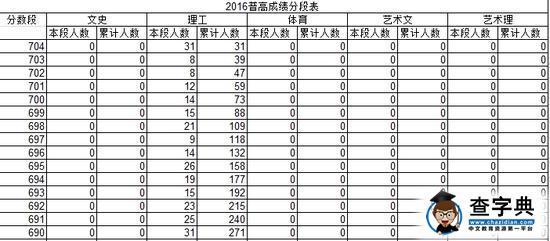 山东高考分数线