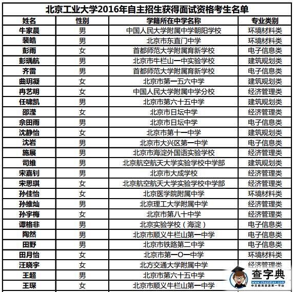 北京工业大学2016年自主招生初审合格名单公示