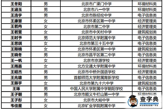 北京工业大学2016年自主招生初审合格名单公示