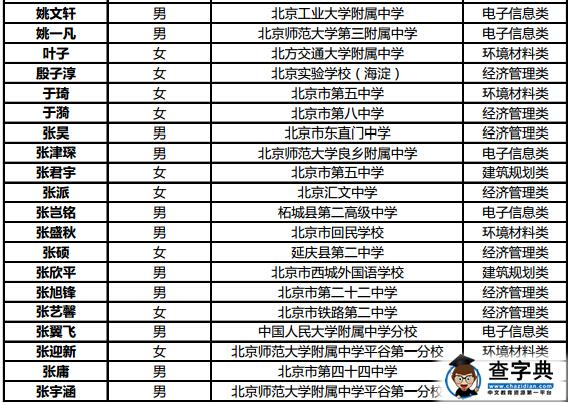 北京工业大学2016年自主招生初审合格名单公示