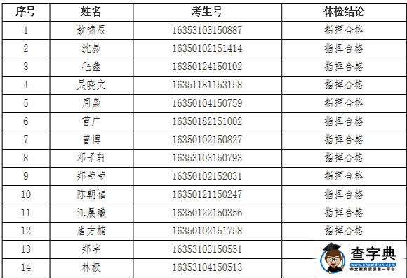 2016高考福建军校生国防生面试体检合格名单公布/