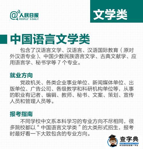 热门专业报考指南之文学类
