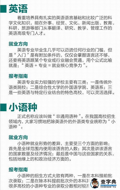 热门专业报考指南之文学类