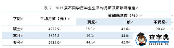 2016大学生就业质量报告发布 本科就业率89.6%