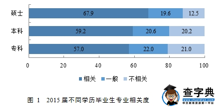 2016大学生就业质量报告发布 本科就业率89.6%