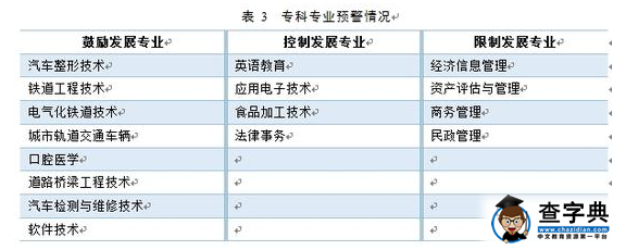 2016大学生就业质量报告发布 本科就业率89.6%