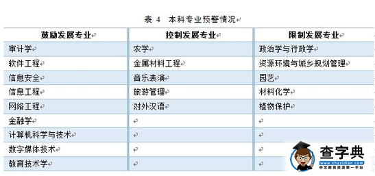 2016大学生就业质量报告发布 本科就业率89.6%