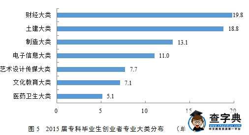 2016大学生就业质量报告发布 本科就业率89.6%