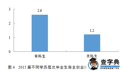 2016大学生就业质量报告发布 本科就业率89.6%