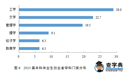 2016大学生就业质量报告发布 本科就业率89.6%