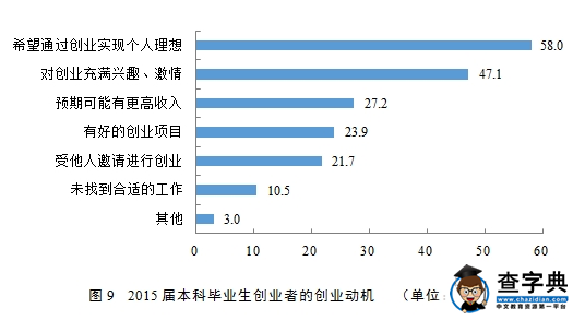 2016大学生就业质量报告发布 本科就业率89.6%