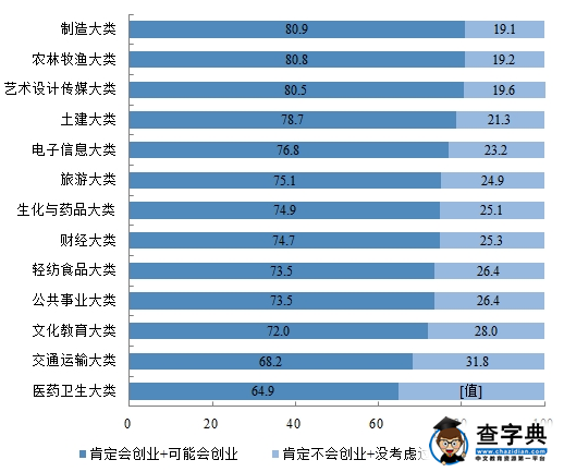 2016大学生就业质量报告发布 本科就业率89.6%