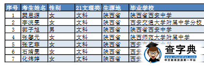 北外综合测试陕西考试通过名单