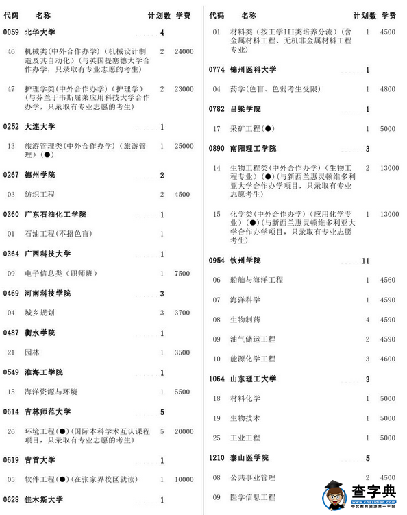 2016天津高考二本B阶段征集志愿计划(理工)