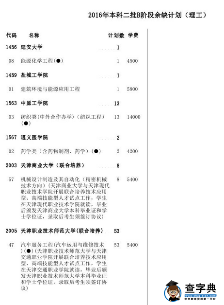 2016天津高考二本B阶段征集志愿计划(理工)