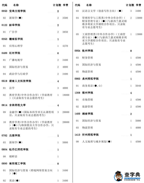 2016天津高考二本B阶段征集志愿计划(文史)