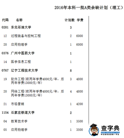 2016天津高考一本A类第二次征集志愿计划(理工)