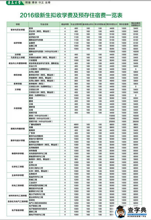 青岛大学2016年新生入学须知