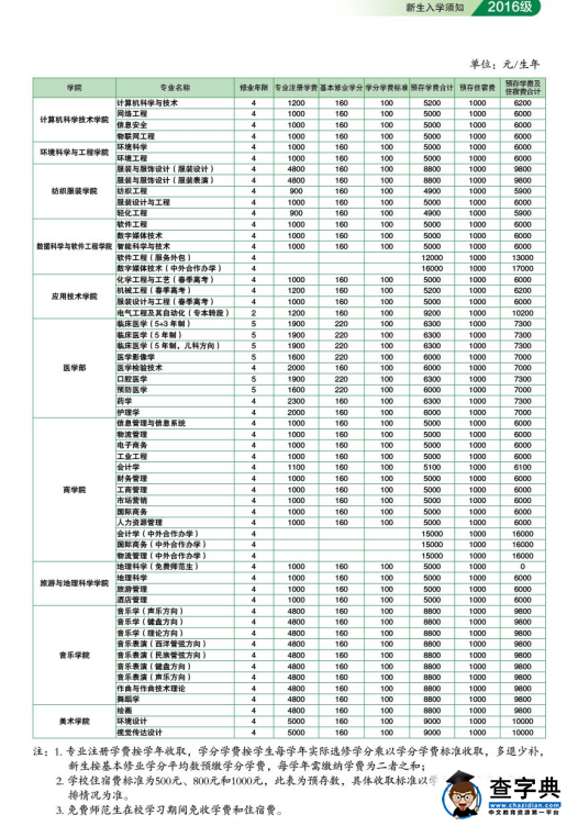 青岛大学2016年新生入学须知