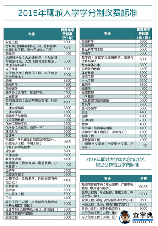 聊城大学2016年新生入学须知