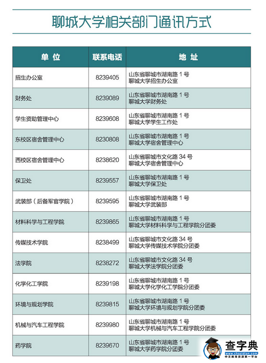 聊城大学2016年新生入学须知