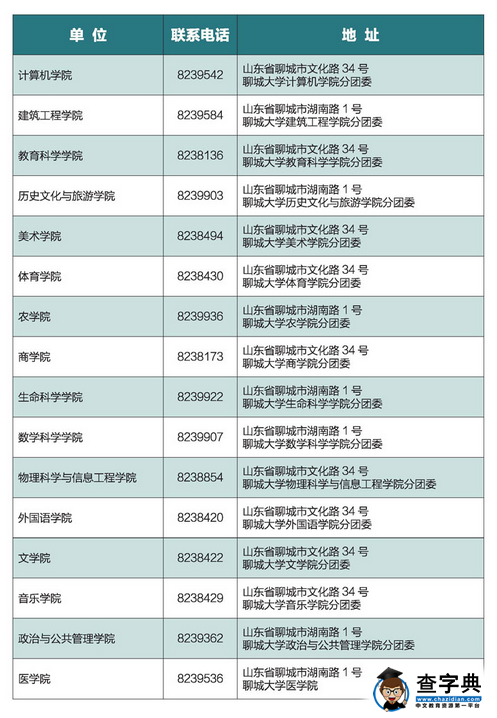 聊城大学2016年新生入学须知