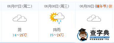 呼和浩特高考天气预报：6月7-8日呼和浩特天气