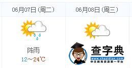 平凉高考天气预报：2016年6月7-8日平凉天气