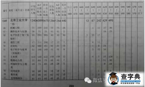 阅读大厚书(高考录取分数分布统计)的10个要点