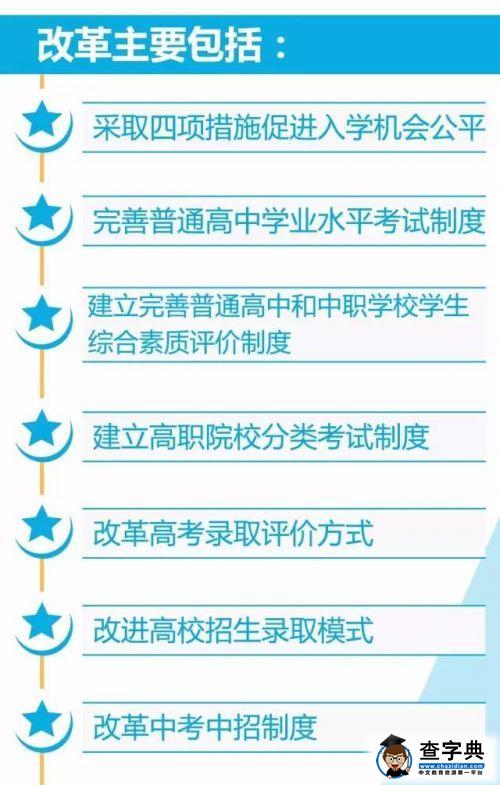 福建高考改革方案详解(组图)