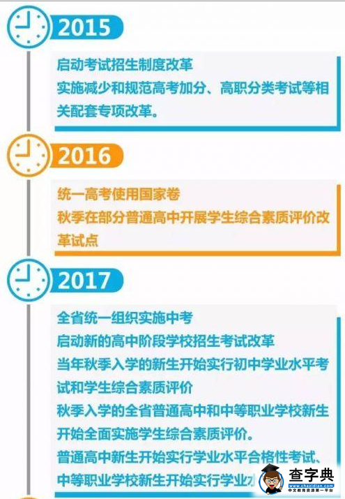 福建高考改革方案详解(组图)