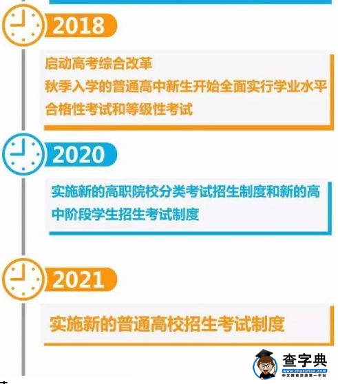 福建高考改革方案详解(组图)