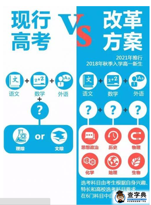 福建高考改革方案详解(组图)
