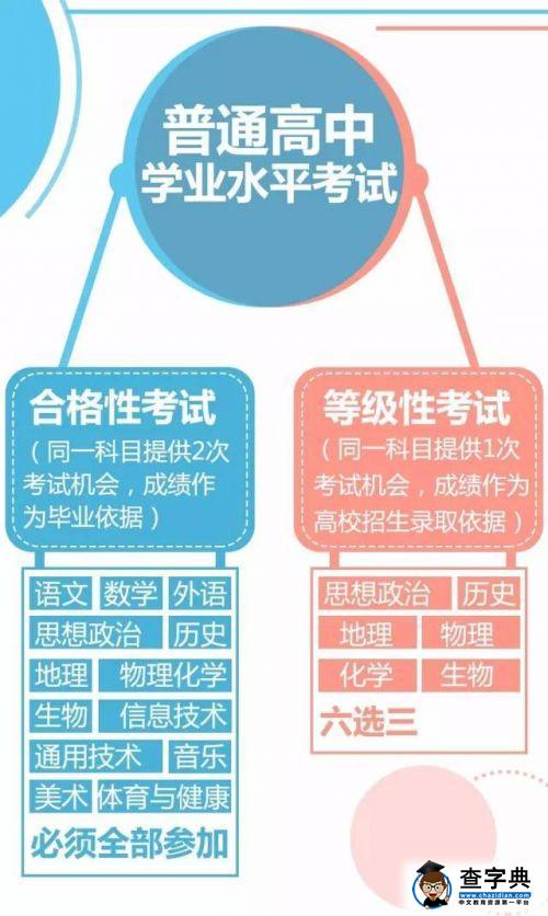 福建高考改革方案详解(组图)