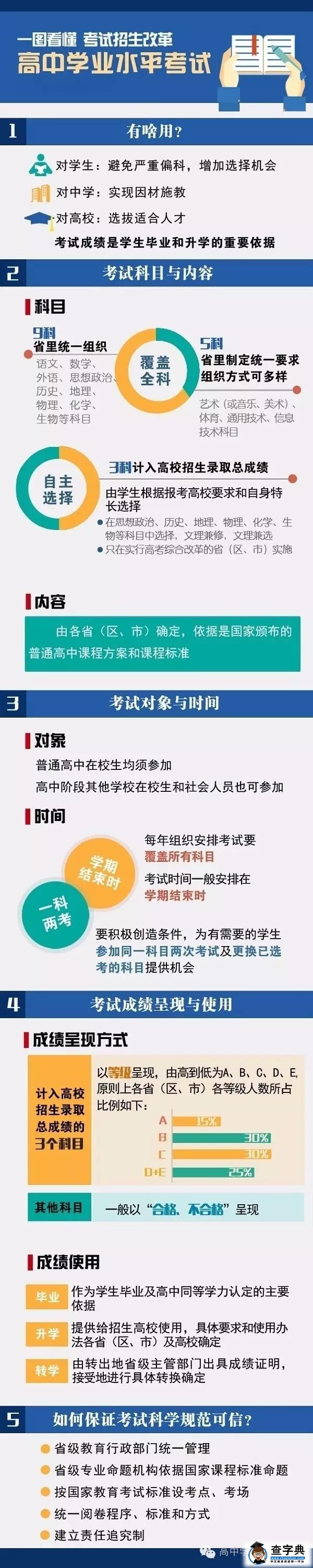 一张图了解高中学业水平考试如何影响高考录取